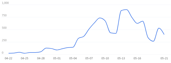 %title插图%num