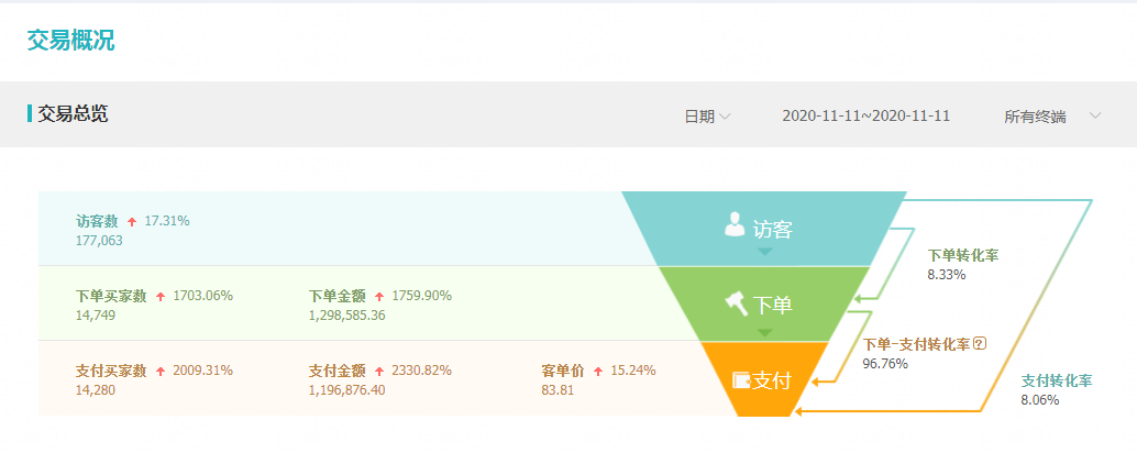 %title插图%num