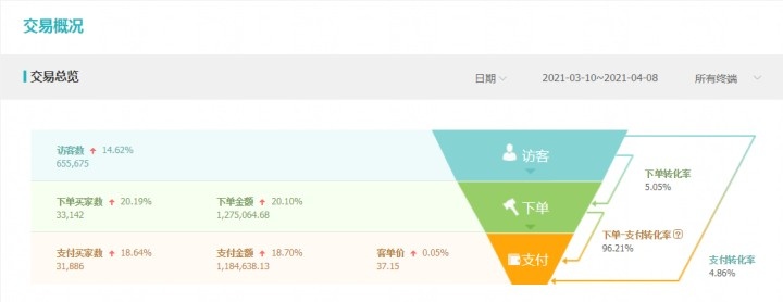 %title插图%num