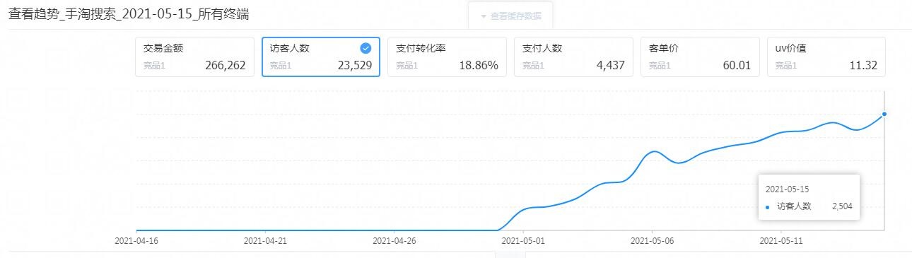 %title插图%num