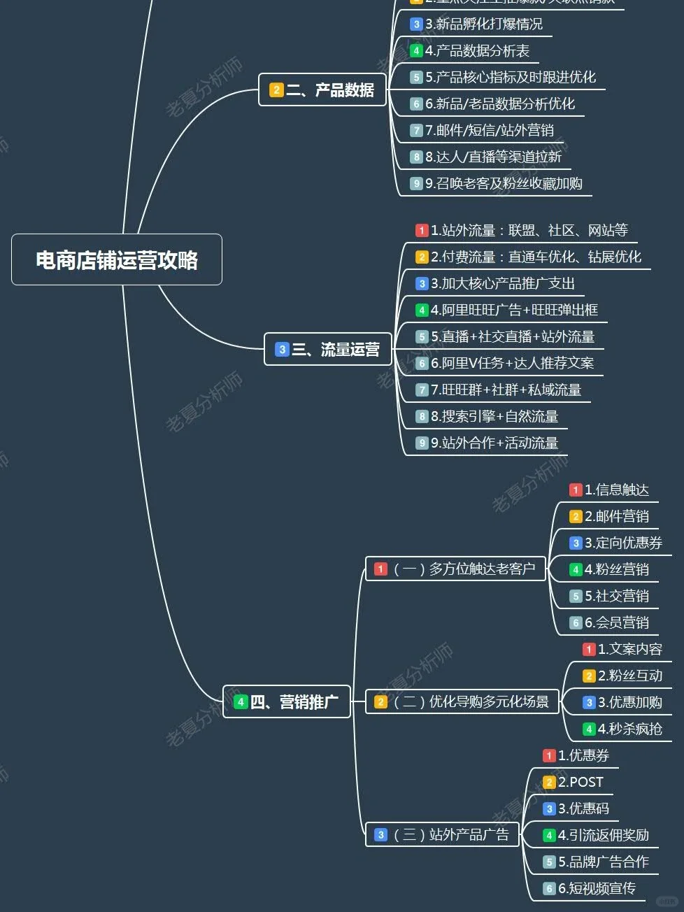 %title插图%num