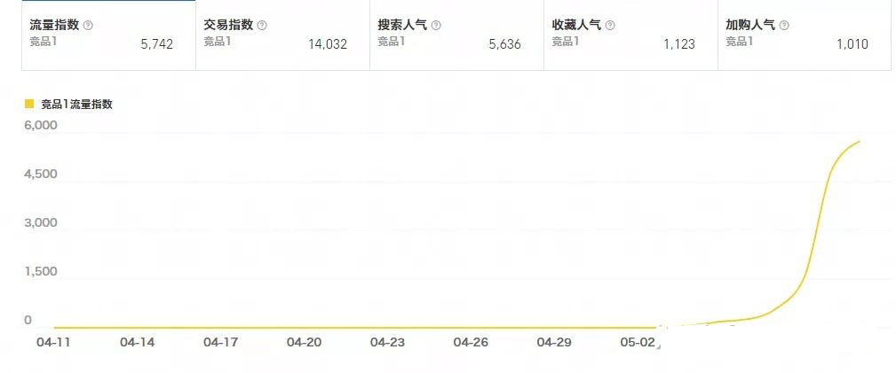 %title插图%num
