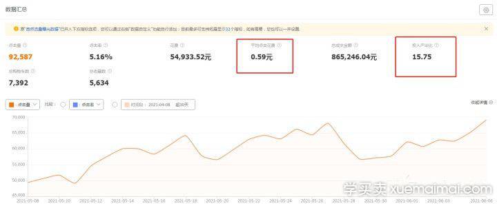 %title插图%num