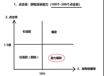 %title插图%num