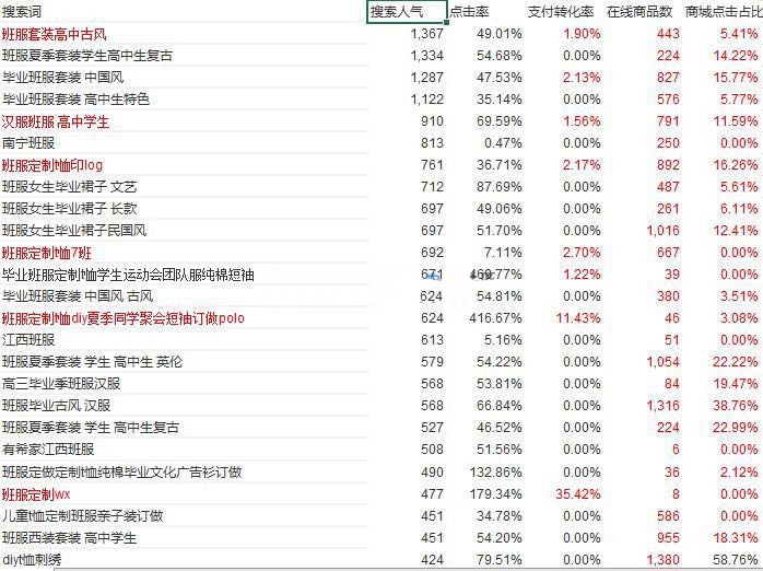 %title插图%num
