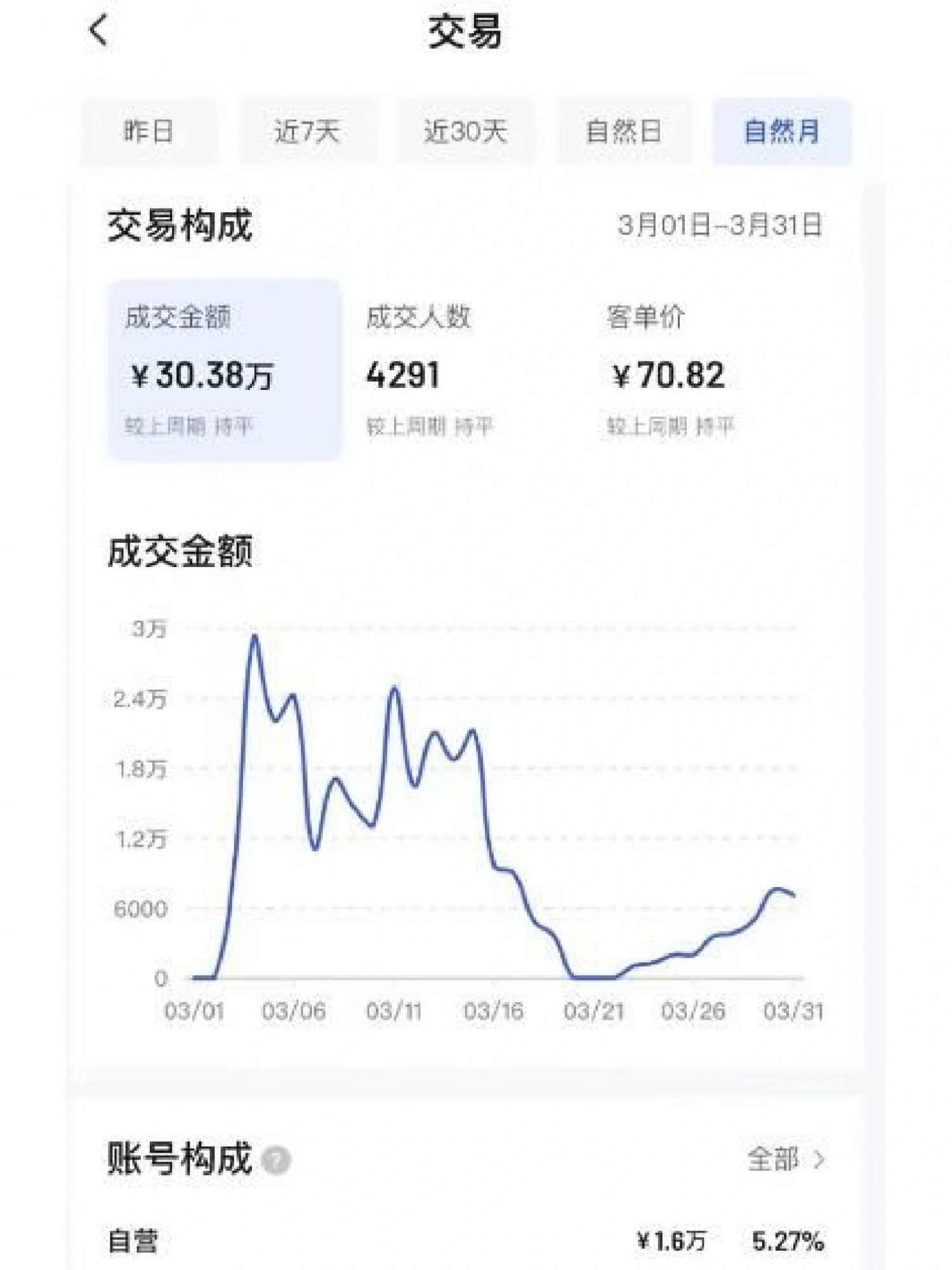 %title插图%num