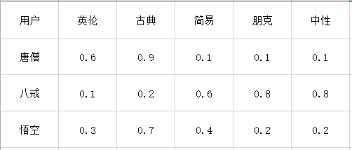 %title插图%num
