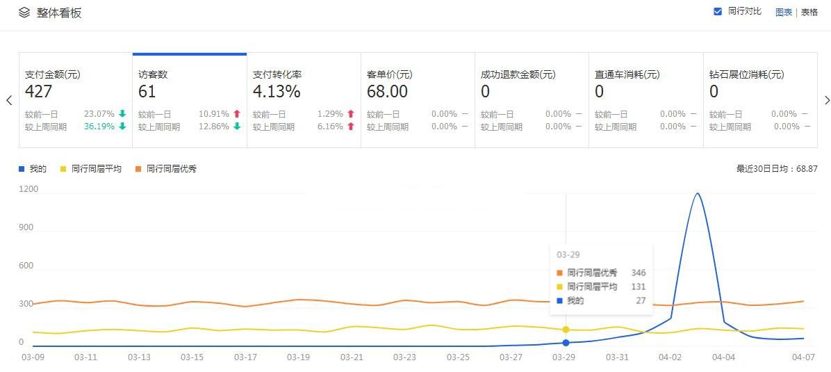 %title插图%num