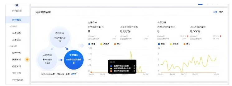 %title插图%num