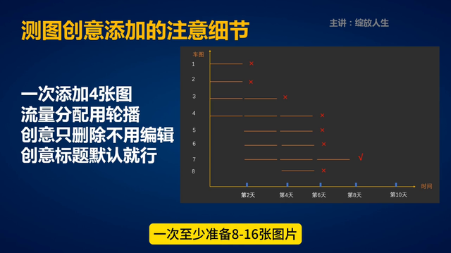 %title插图%num
