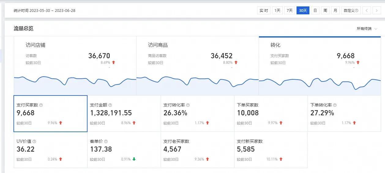 %title插图%num