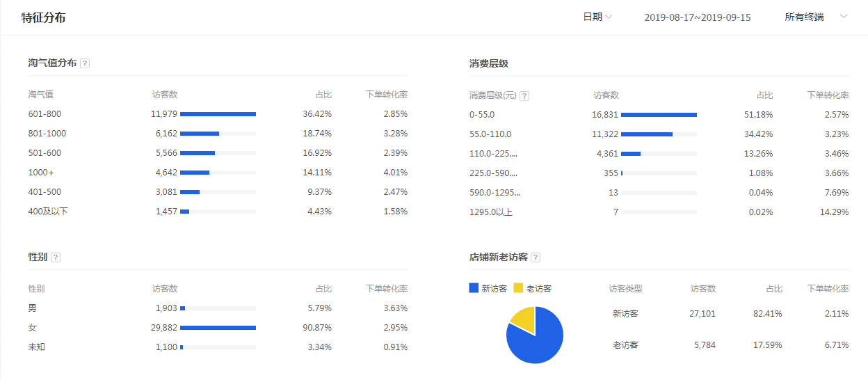 %title插图%num
