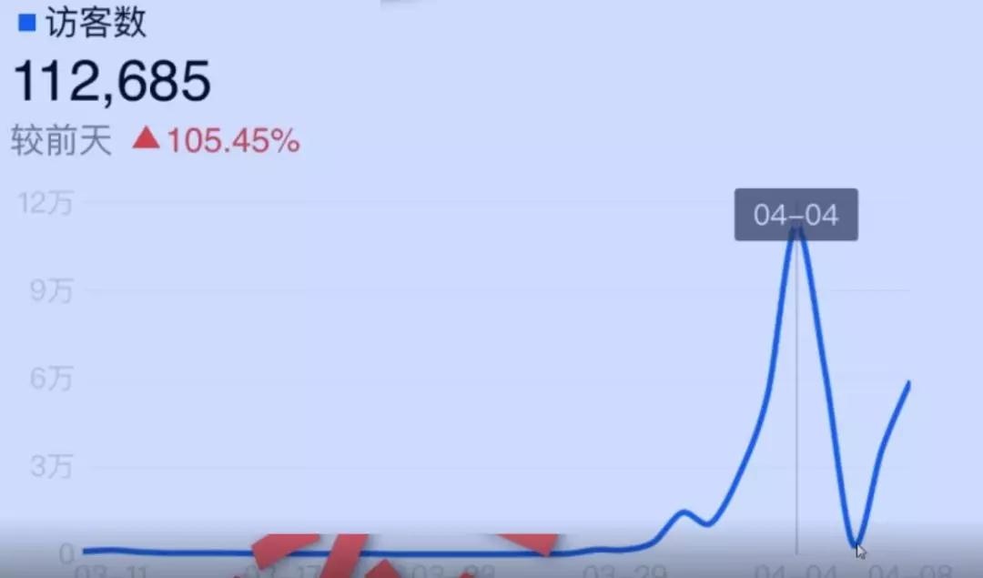 %title插图%num