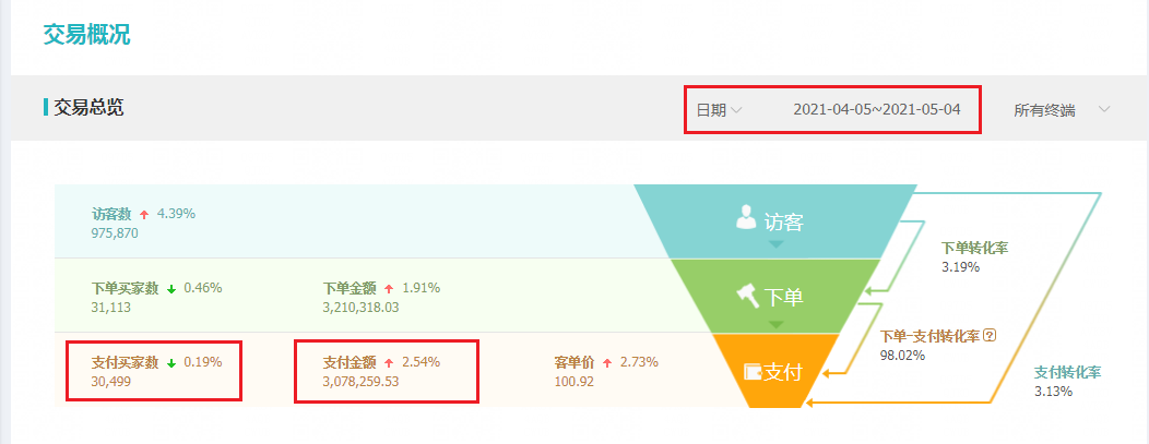 %title插图%num