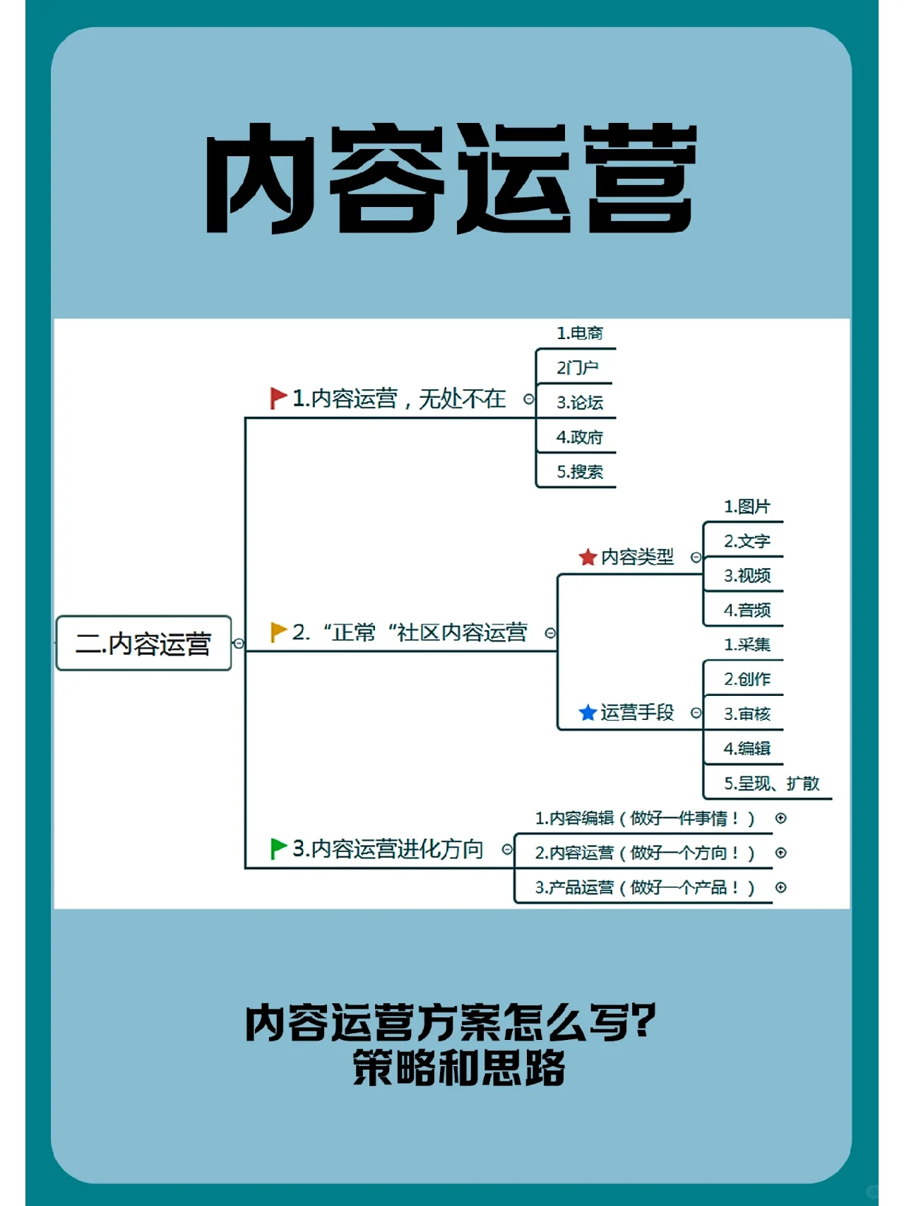 %title插图%num