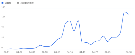 %title插图%num