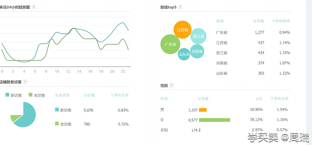 %title插图%num