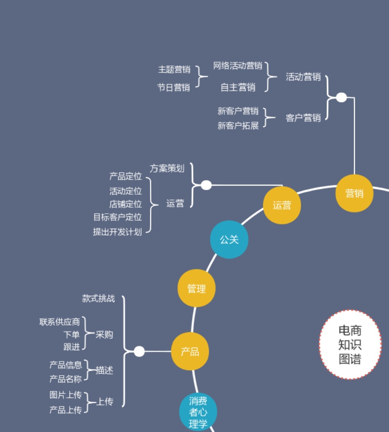 %title插图%num