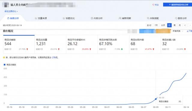 %title插图%num