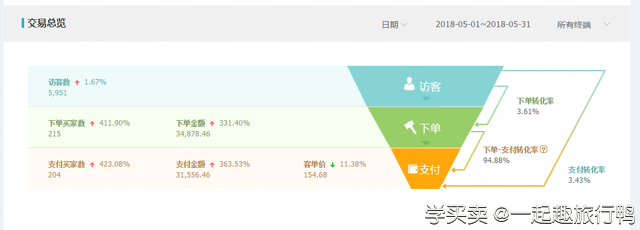 %title插图%num