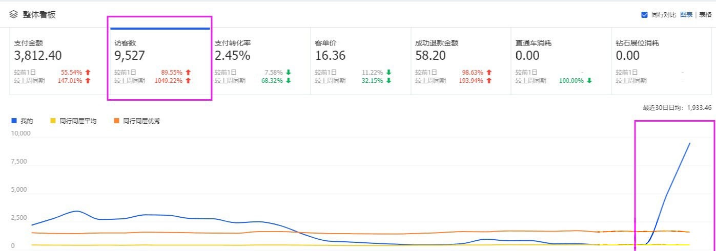 %title插图%num