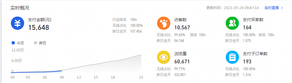 %title插图%num