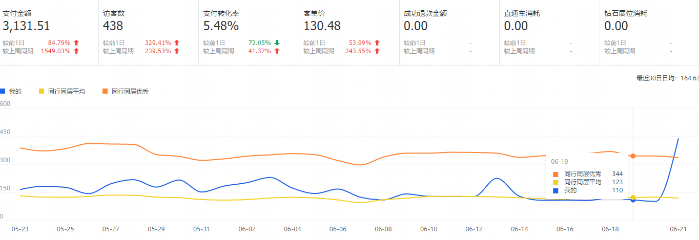 %title插图%num