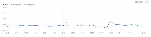 %title插图%num