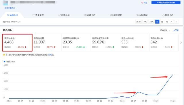%title插图%num