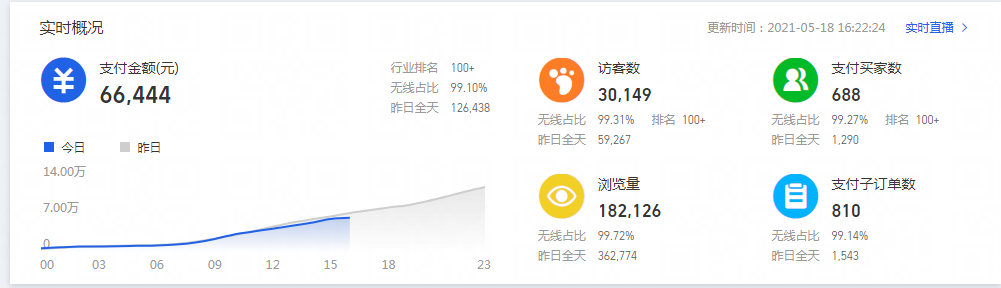 %title插图%num