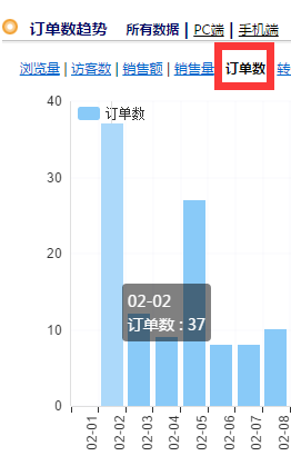 %title插图%num