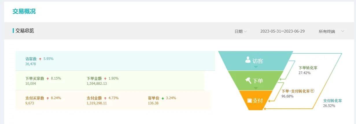 %title插图%num