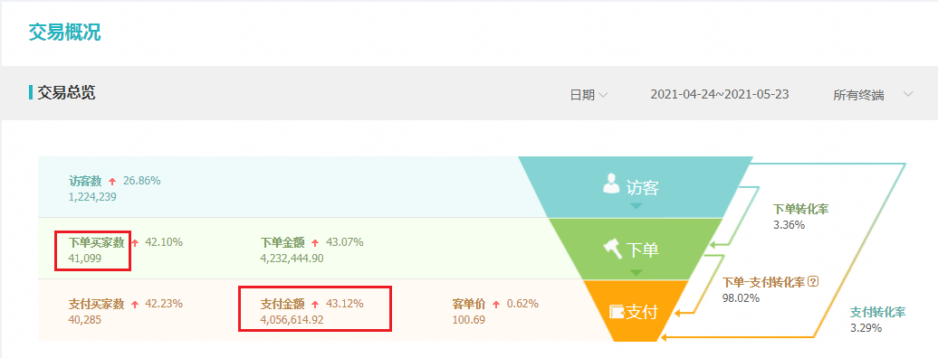 %title插图%num