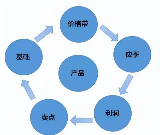 %title插图%num