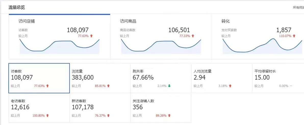 %title插图%num