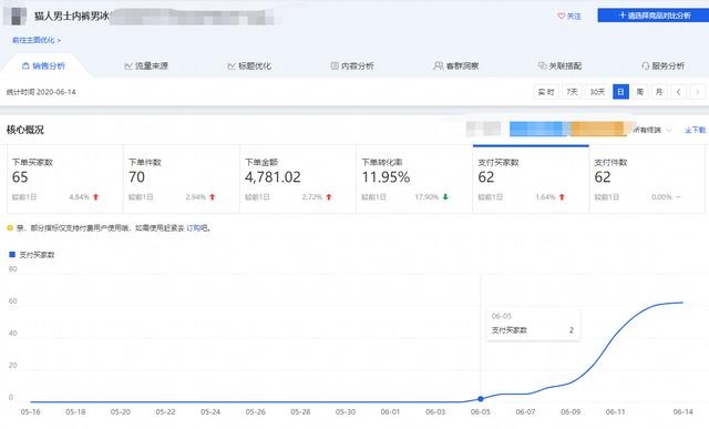 %title插图%num