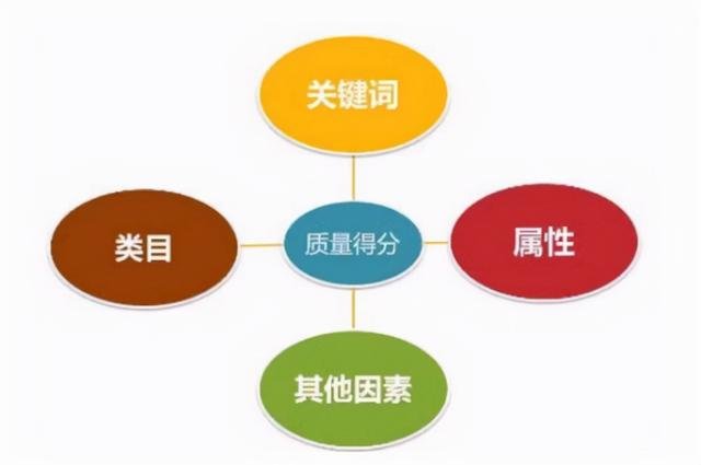 %title插图%num