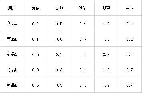 %title插图%num