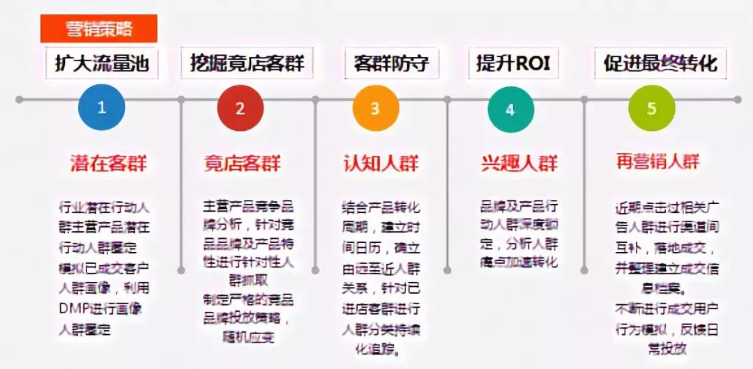 %title插图%num