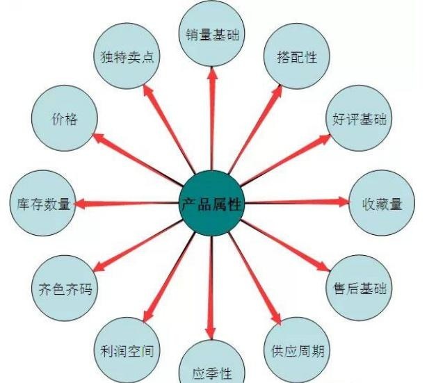 %title插图%num