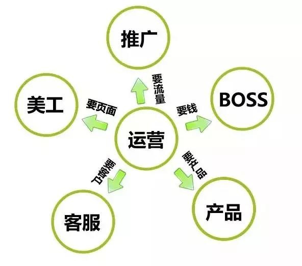 %title插图%num