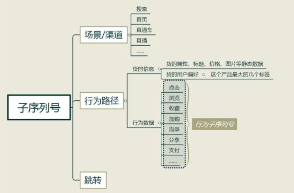 %title插图%num