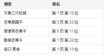 %title插图%num