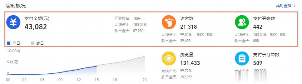 %title插图%num