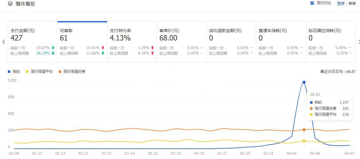 %title插图%num