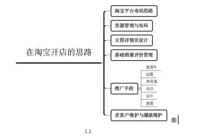 %title插图%num