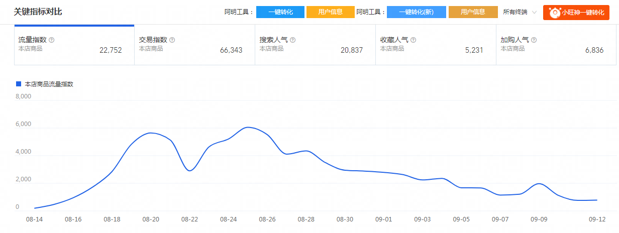%title插图%num