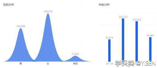 %title插图%num
