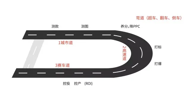 %title插图%num