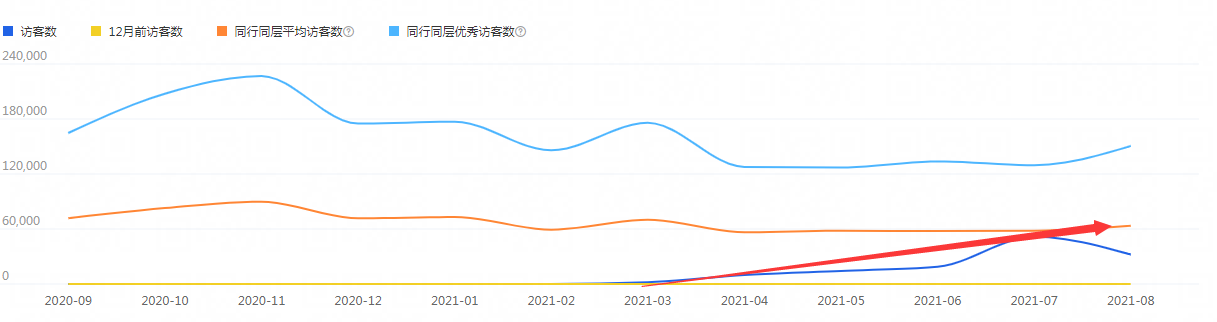 %title插图%num